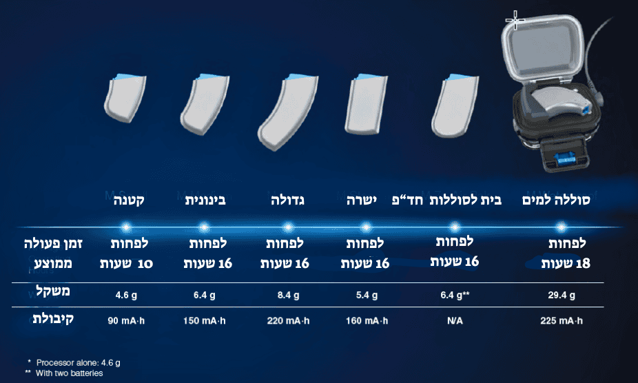 סוללות-למרוול