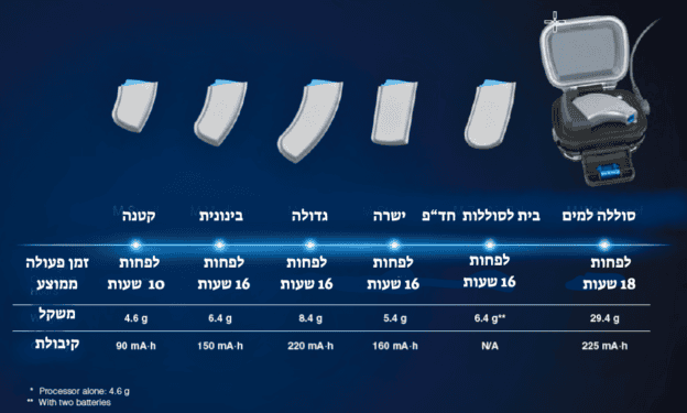 סוללות-למרוול-1-624x375 (1)